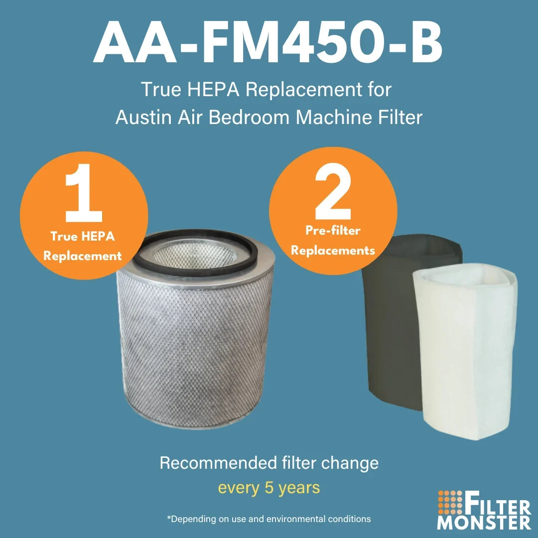 Filter-Monster Replacement Filter suitable With Austin Air Bedroom Machine (HM402) with Pre-Filter