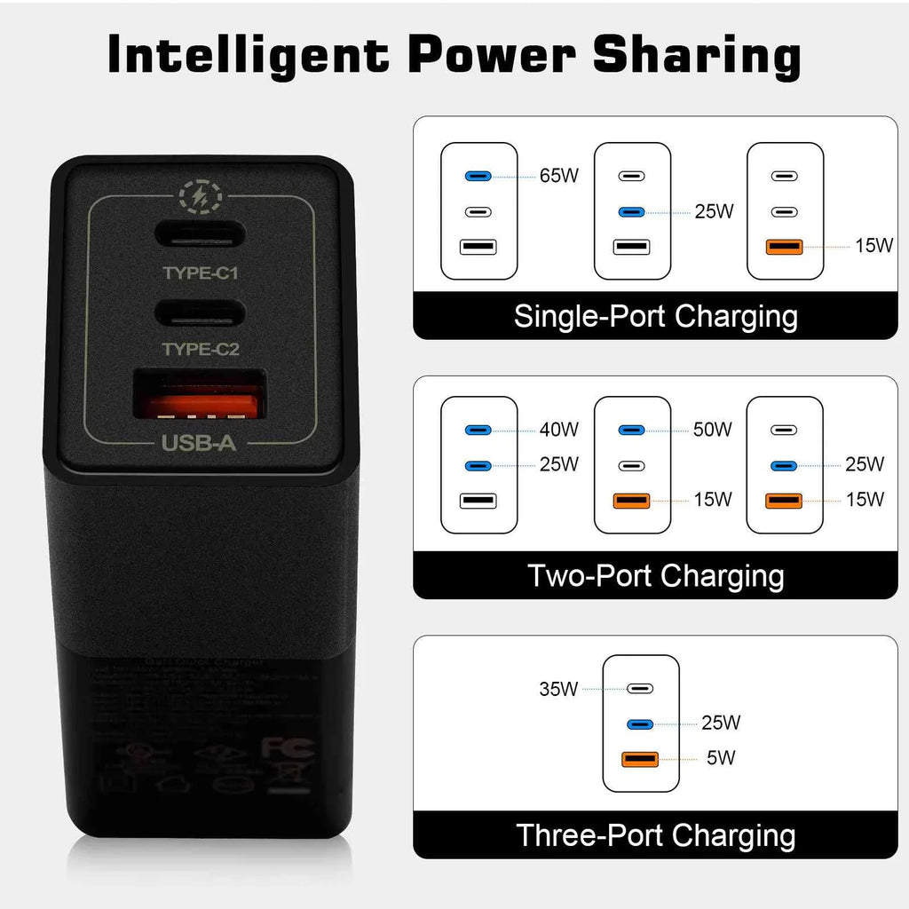 UrbanX 65W Fast Travel Charger with 3 Ports - USB & Dual USB-C - High-Speed Charging matching with Coolpad Cool S1, iPhone,  Galaxy, Google Pixel, MacBook, Steam Deck, Laptops & Phones
