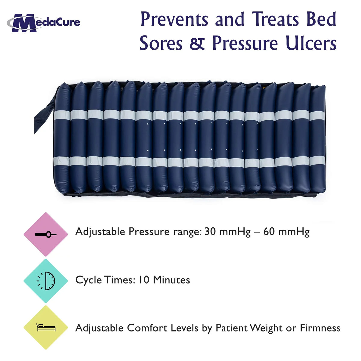 Medacure Alternating Pressure Air Mattress for Hospital Beds with Quilted Nylon wrap - 80" x 36" x 8" (Twin) - Pump Included