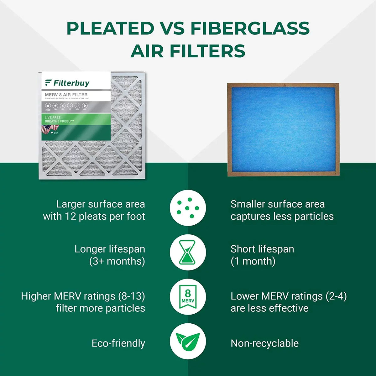 Filterbuy 16x25x2 MERV 8 Pleated HVAC AC Furnace Air Filters (6-Pack)