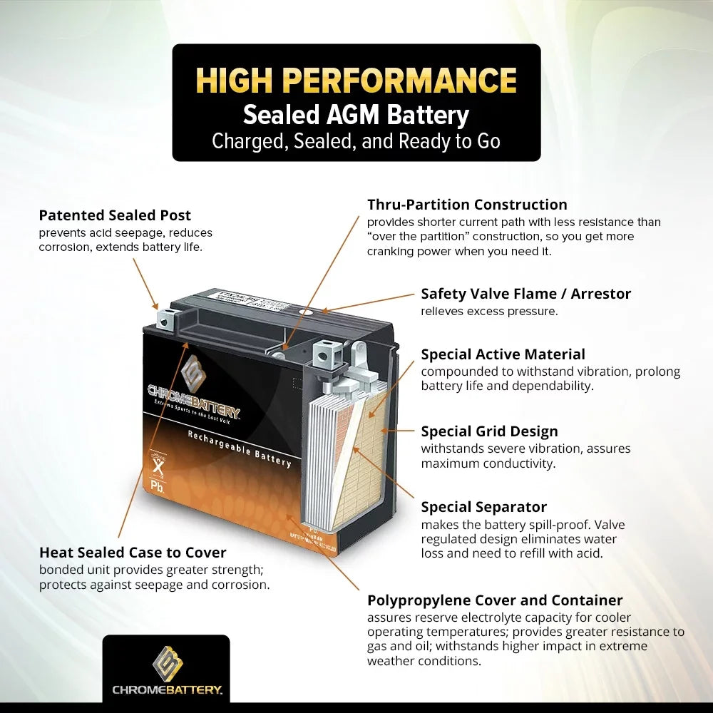 Chrome Battery YTX14AHL-BS (14AHL-BS 12 Volt,12 Ah, 210 CCA) Snowmobile Battery for Arctic Cat Pantera 1993