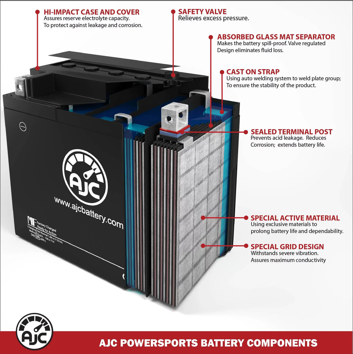 AJC Battery appropriate with Kawasaki (Jet Ski) JT1500 Ultra 310X SE 1500 1500CC Personal Watercraft Replacement Battery (2014-2019)