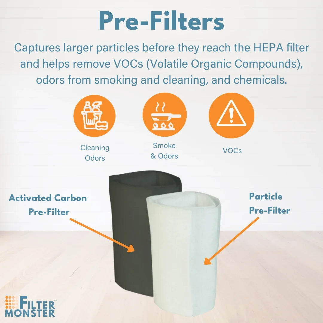 Filter-Monster Replacement Filter suitable With Austin Air Bedroom Machine (HM402) with Pre-Filter