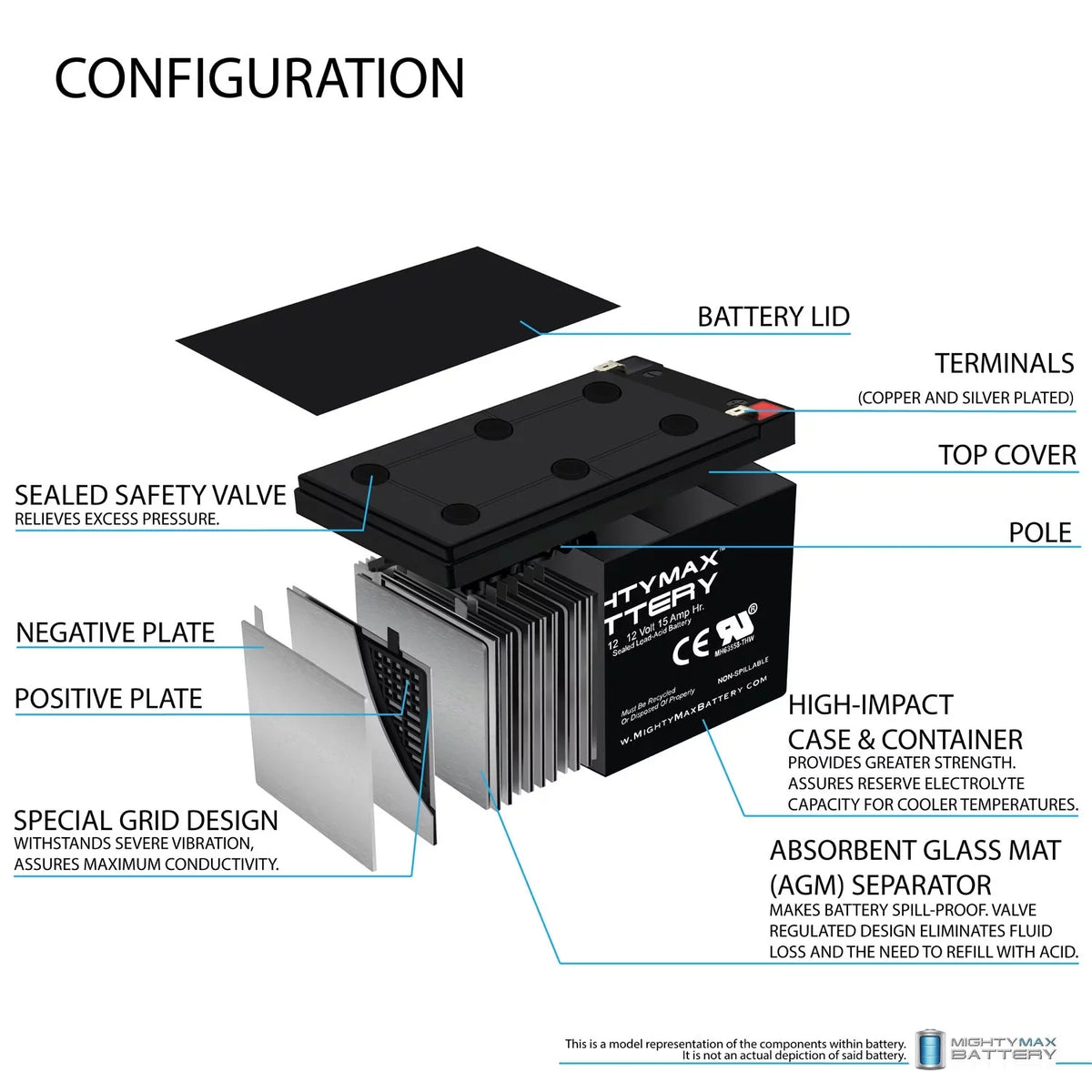 12V 15AH F2 Replacement Battery for Freedom 946 Scooter - 2 Pack
