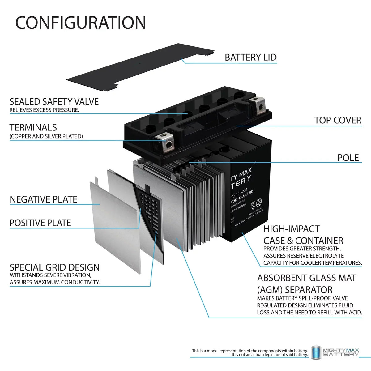 YTX20L-BS Battery Replacement for Yamaha 1050 EX, Super Jet 2021