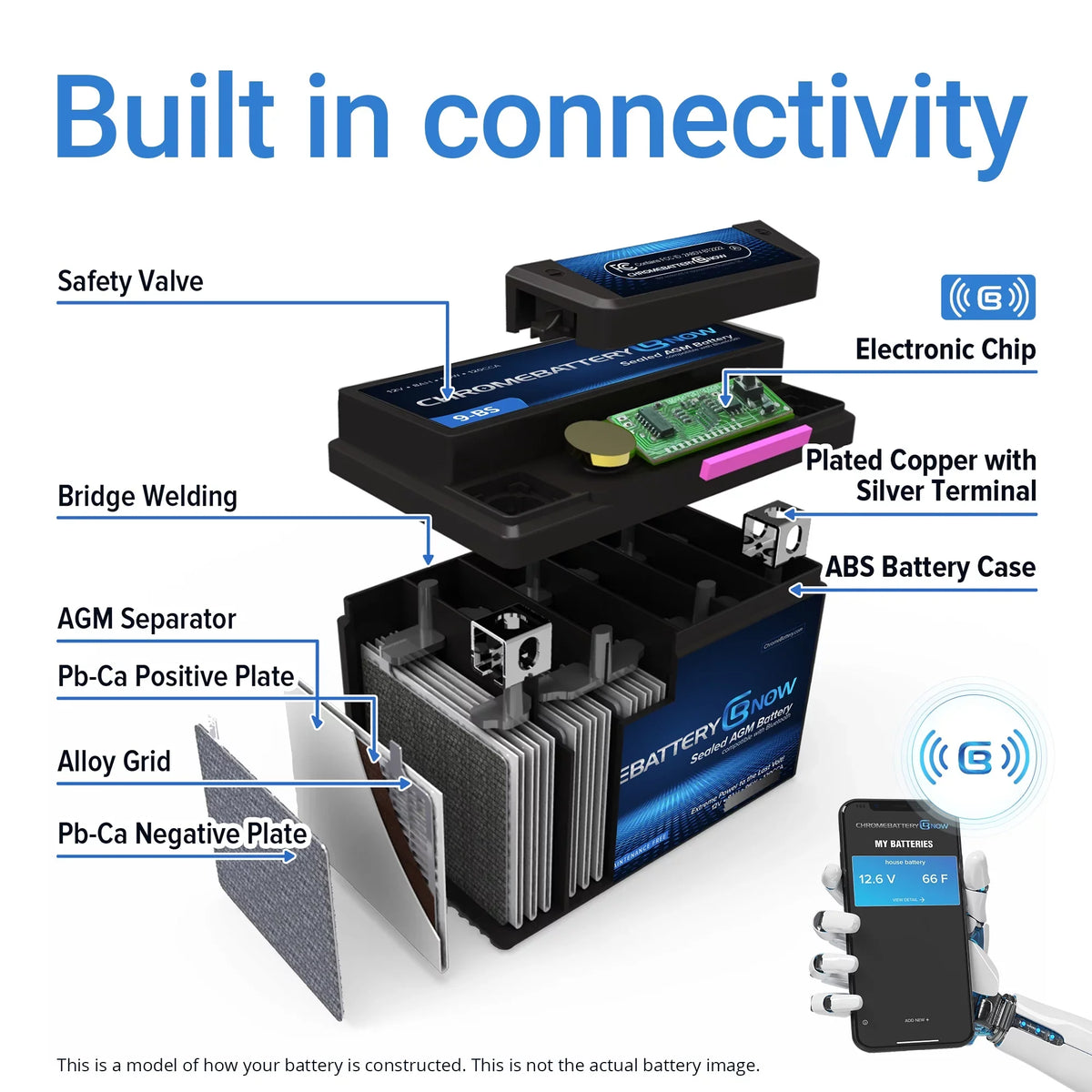 Chrome Battery Now Ytx20hl-bs (20hl-bs 12 Volt,18 Ah, 270 Cca) Intelligent Wireless Smartphone Connectivity AGM Battery for Personal Watercraft - Brp (sea-doo) 900 Gti 90 Years (2018 - 2020)